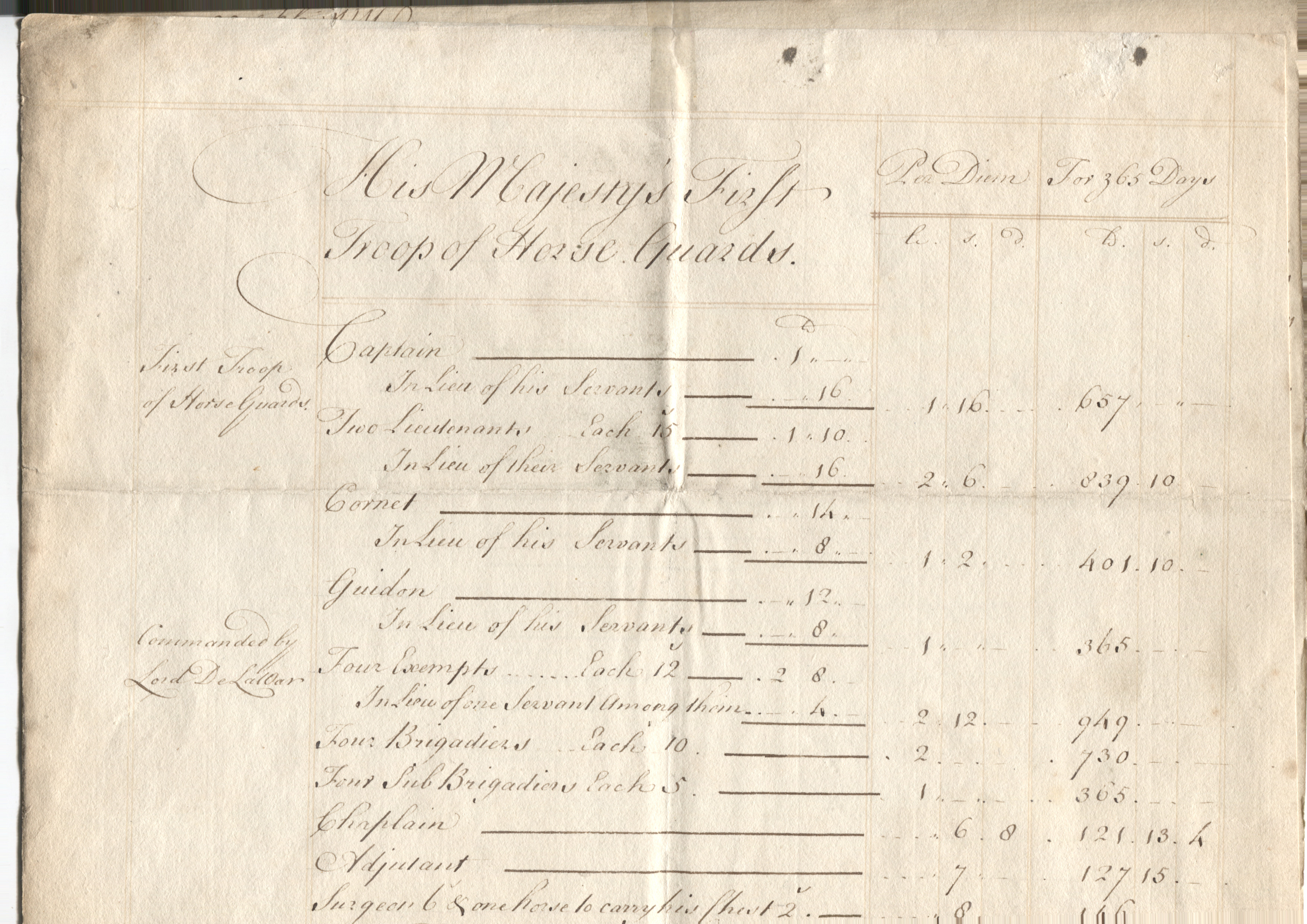 GEORGE II — Fine Large Document Signed at the head, | Sophie Dupré Autographs