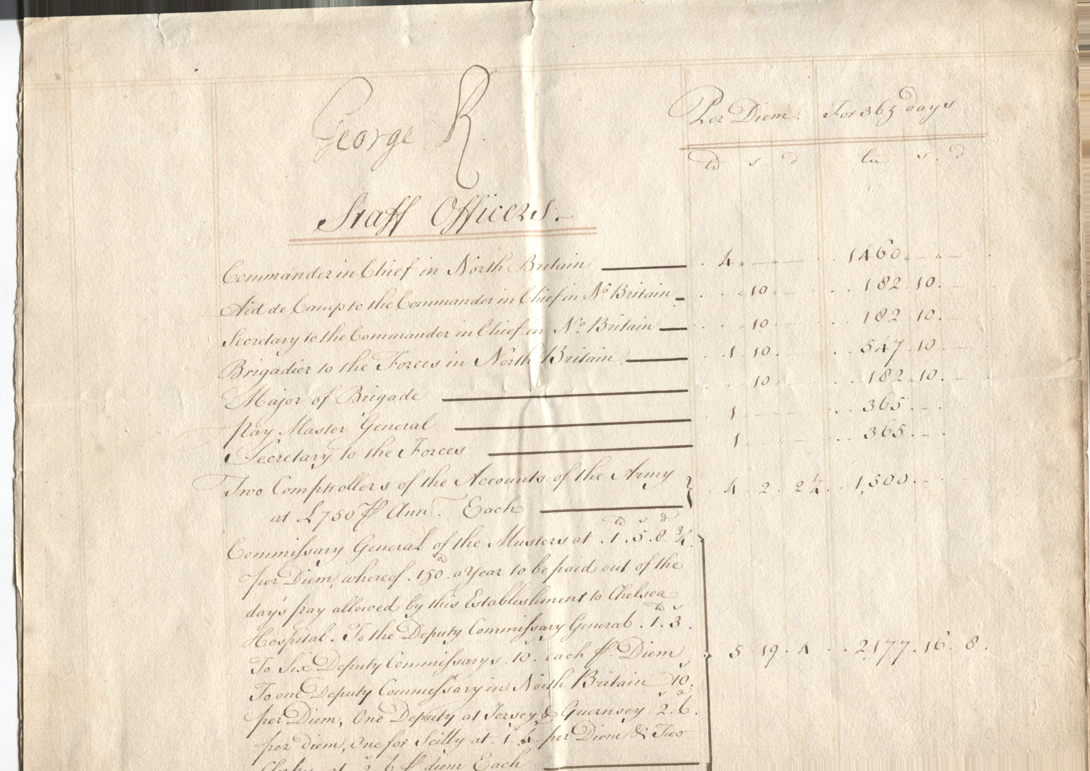GEORGE II image 2