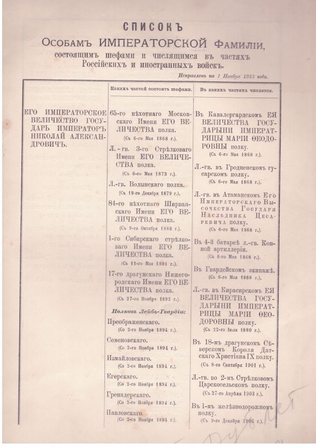 [NICHOLAS II — Remarkable printed list, in Russian, | Sophie Dupré Autographs