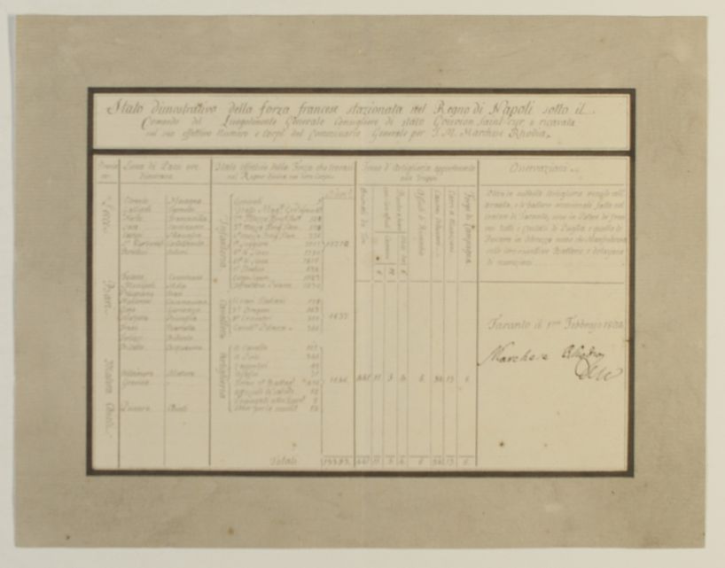 RODIA — Table showing the State of the French Forces Stationed in the Kingdom of Naples, | Sophie Dupré Autographs